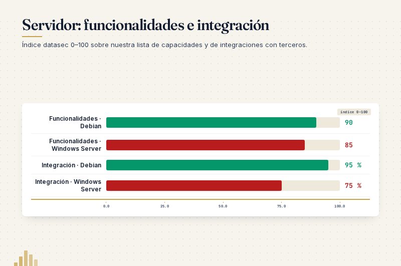 Servidor: funcionalidades e integración